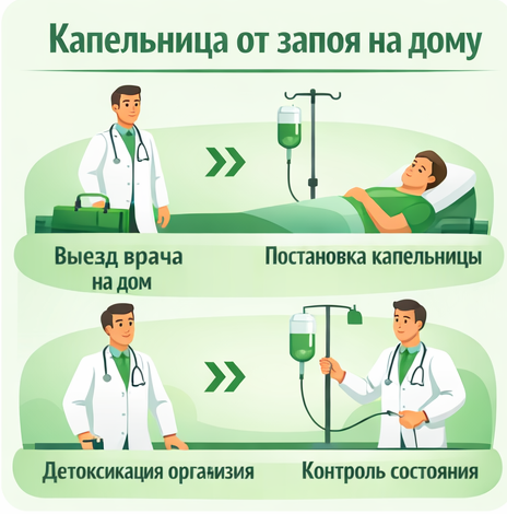 капельница от запоя в Красноуфимске в клинике Санати